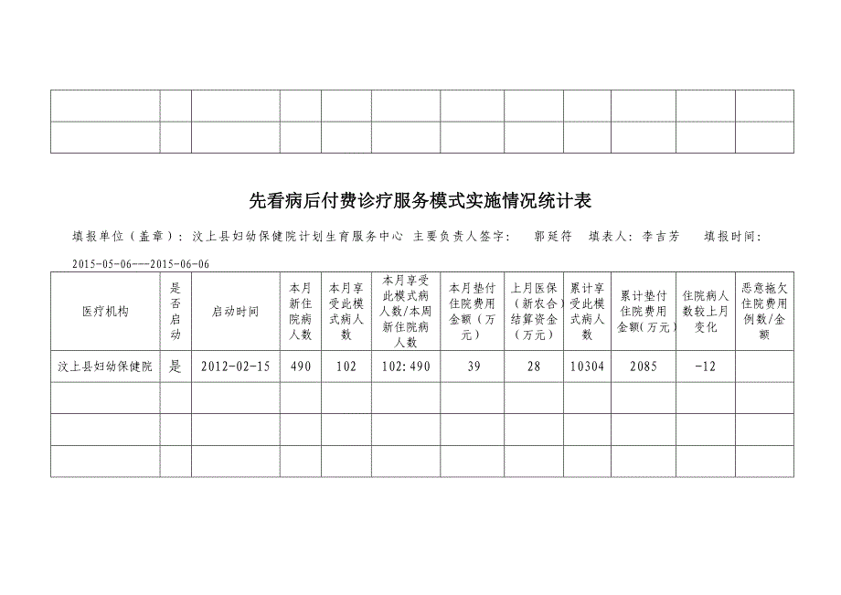 先看病后付费诊疗服务模式实施情况统计表_第4页