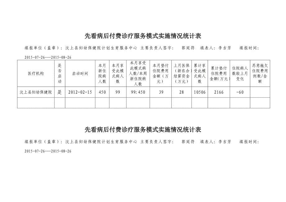 先看病后付费诊疗服务模式实施情况统计表_第5页