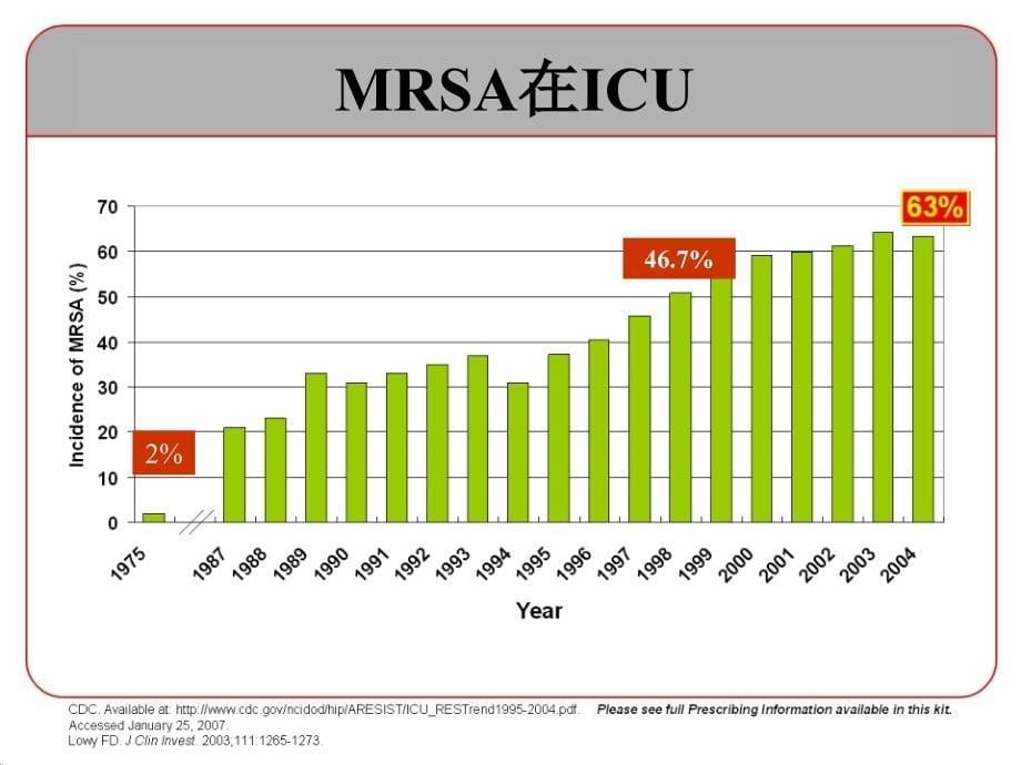 2015MRSA感染治疗新药物和新策略周新教授_第5页