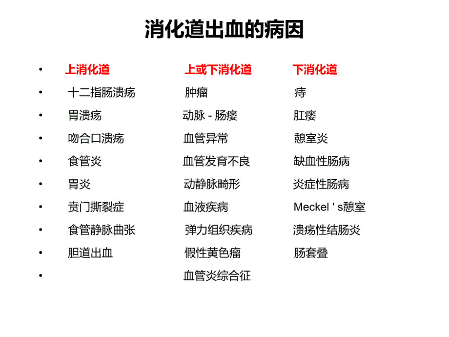 消化道出血的综合治疗_第3页