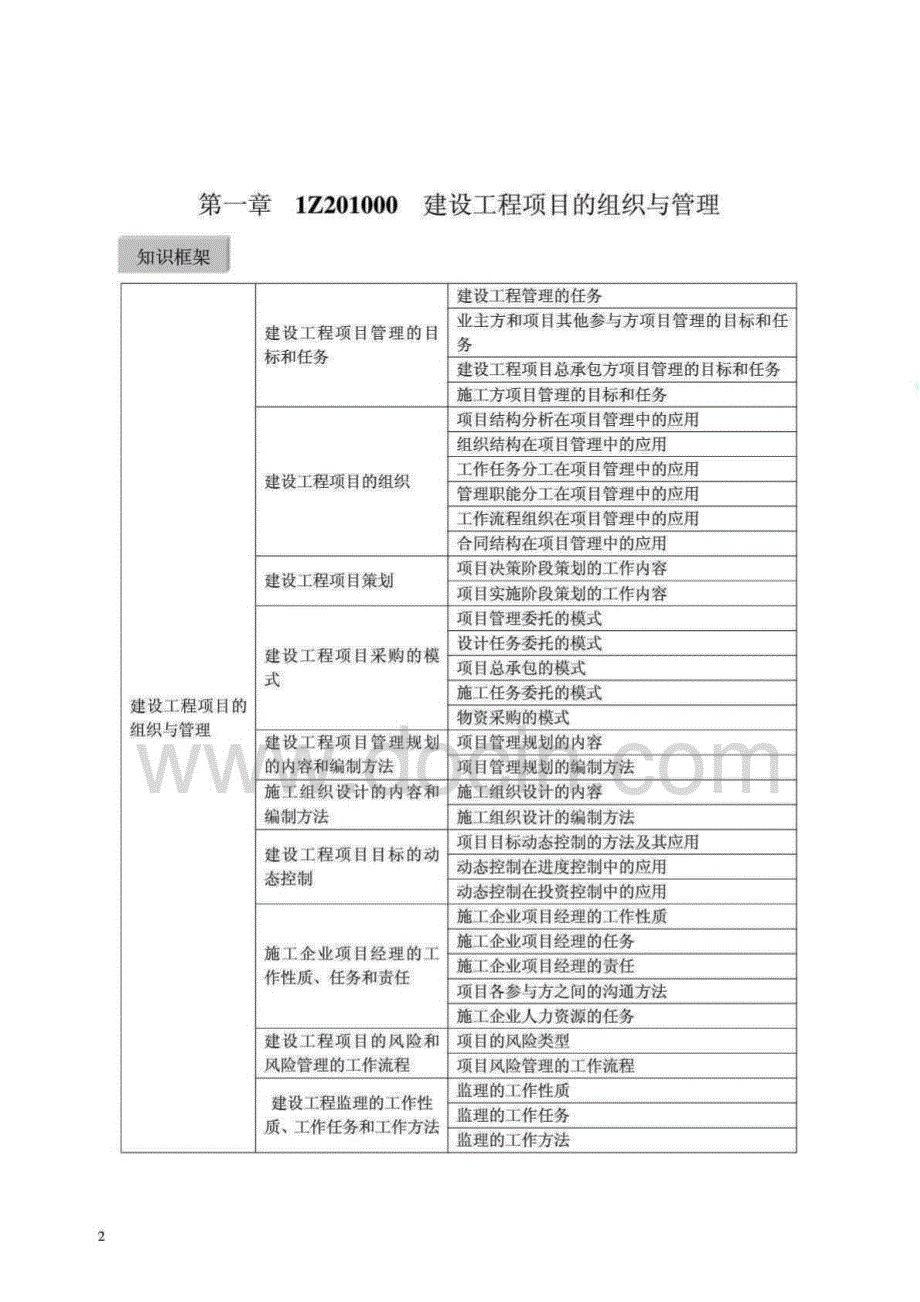 2015年一级建造师建设工程项目管理专业复习资料及答案_第1页