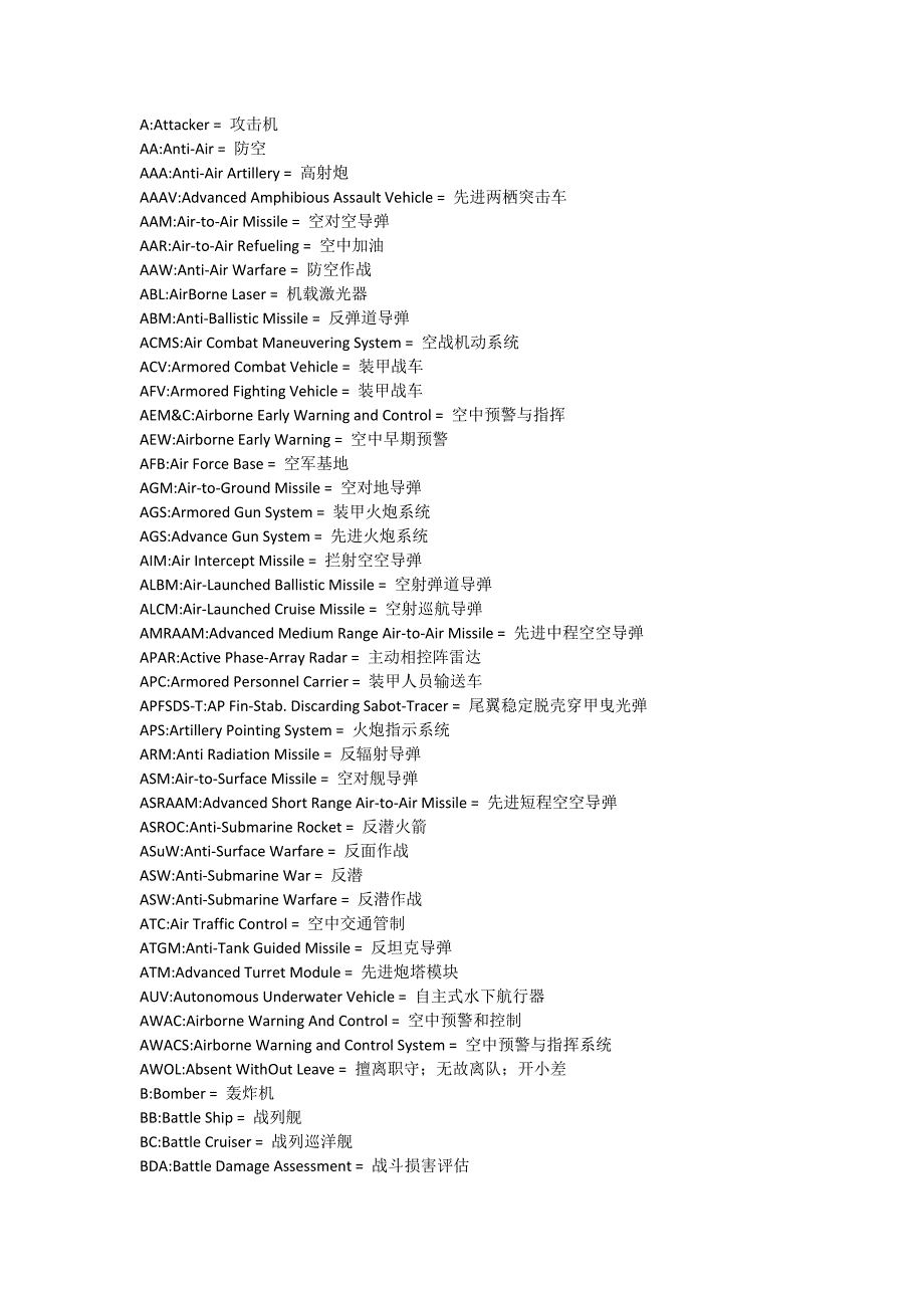 美军相关专业名词英文及其简称_第1页