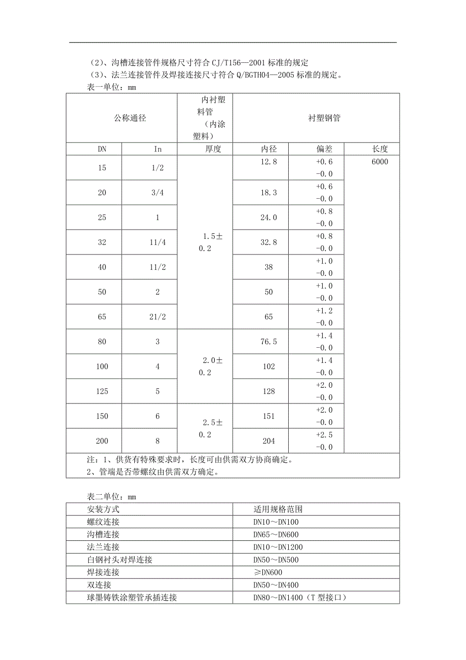 钢塑复合管安装施工指导_第4页