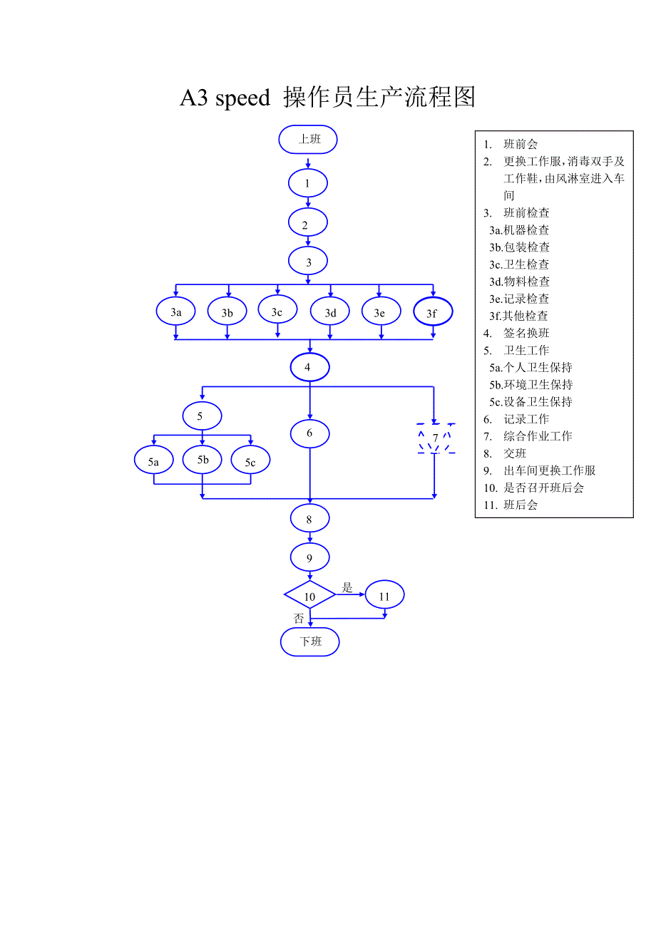 a3speed操作说明书_第2页