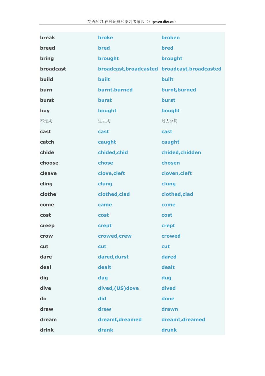 不规则动词列表-常用知识_第2页
