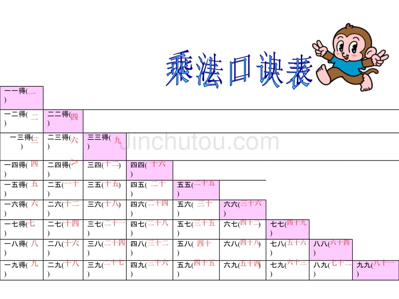 整 理 乘 法 口 诀 表_第5页