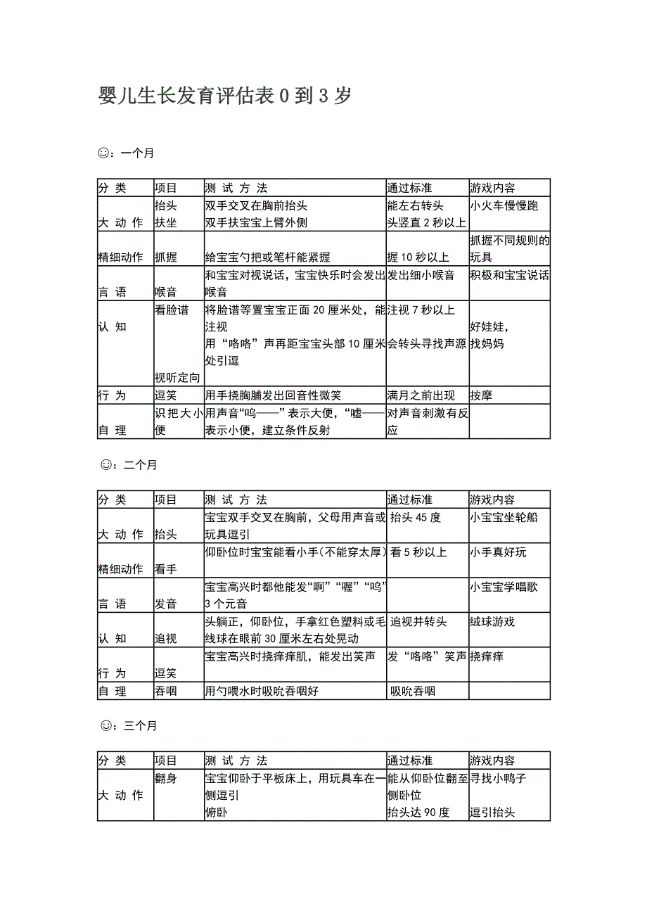 婴儿生长发育评估表0到3岁_第1页