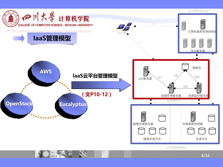 云计算及其仿真环境cloudsim_第4页