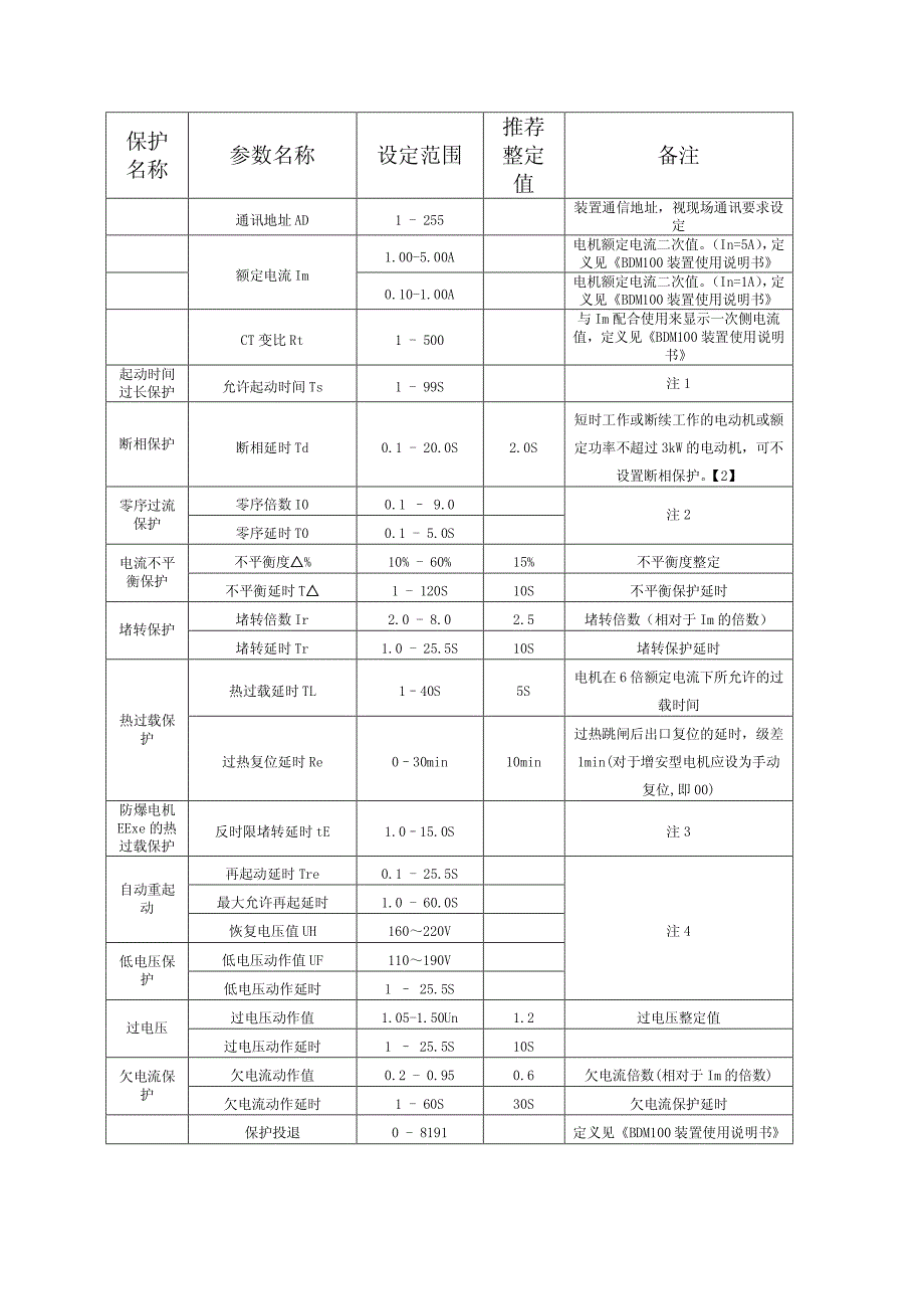 低压电动机 设定数据表北京北斗银河公司_第2页