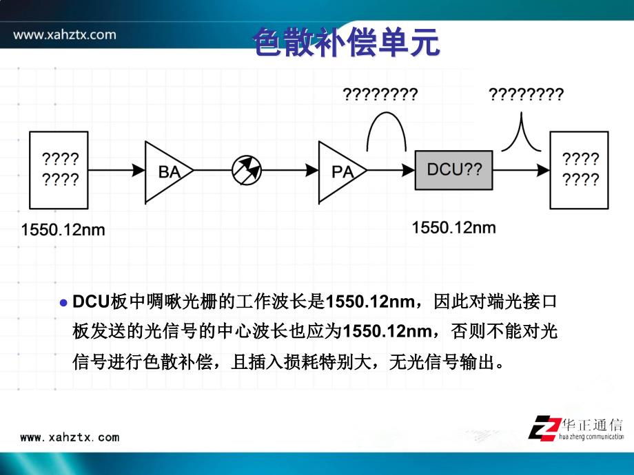 OptiX OSN3500 色散补偿单元介绍_第4页