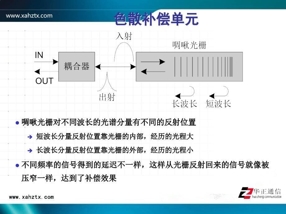 OptiX OSN3500 色散补偿单元介绍_第5页