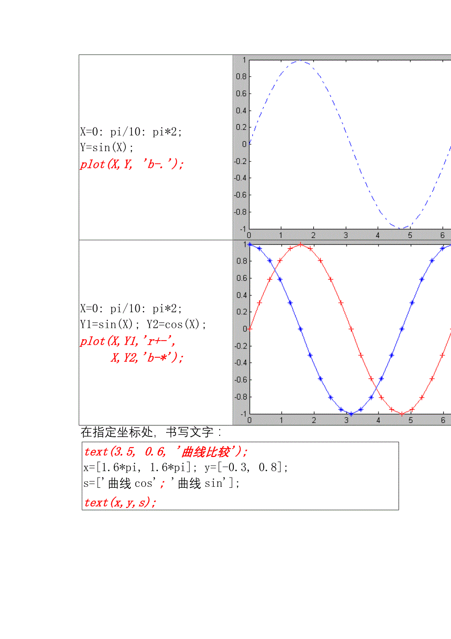 matlab中的数据可视化_第4页