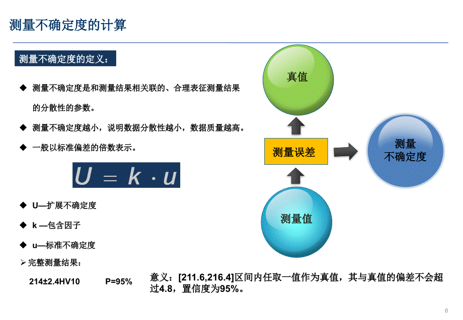 测量不确定度的两种计算方法_第1页