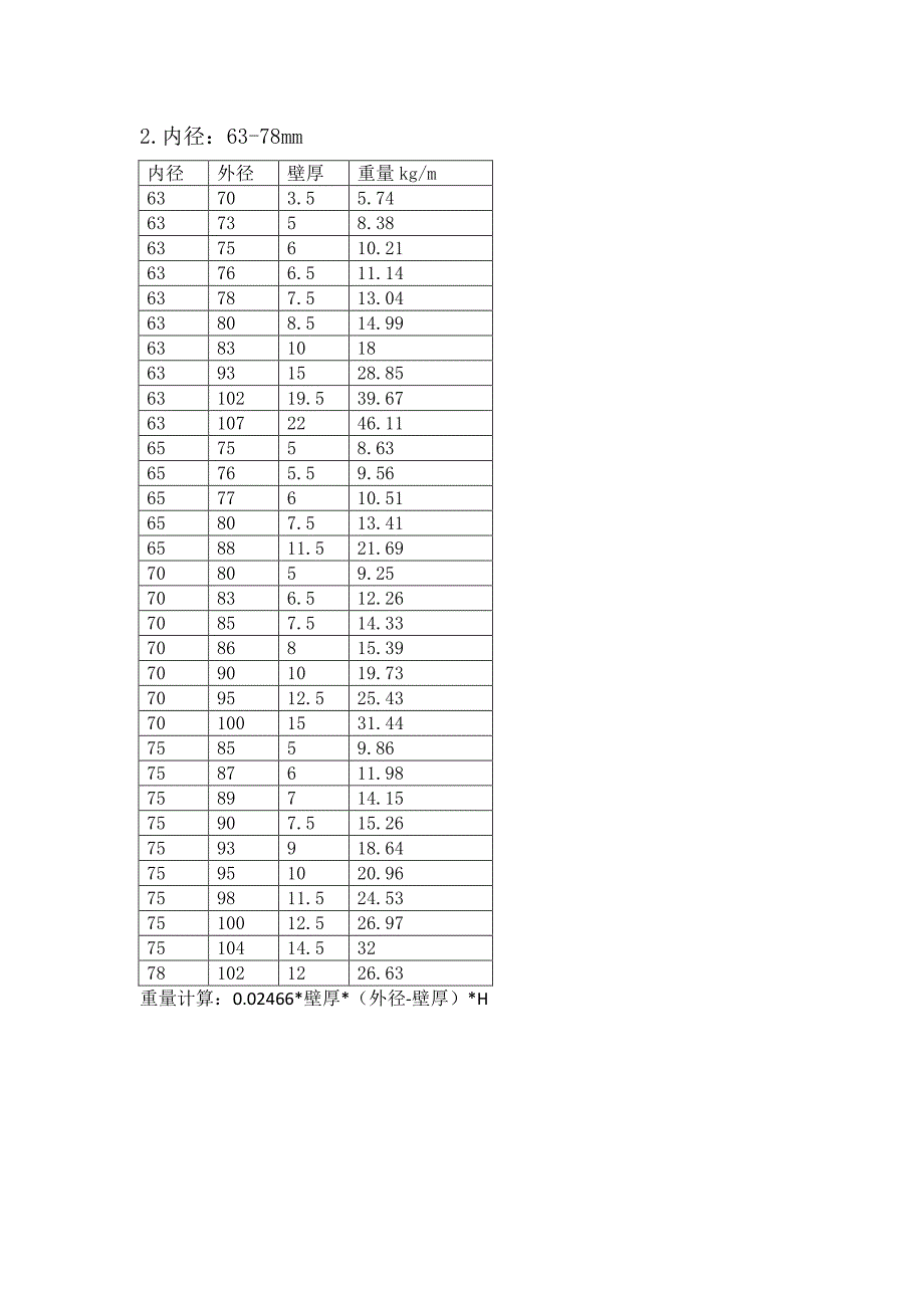 汉力达液压缸的标准缸筒尺寸型号_第3页