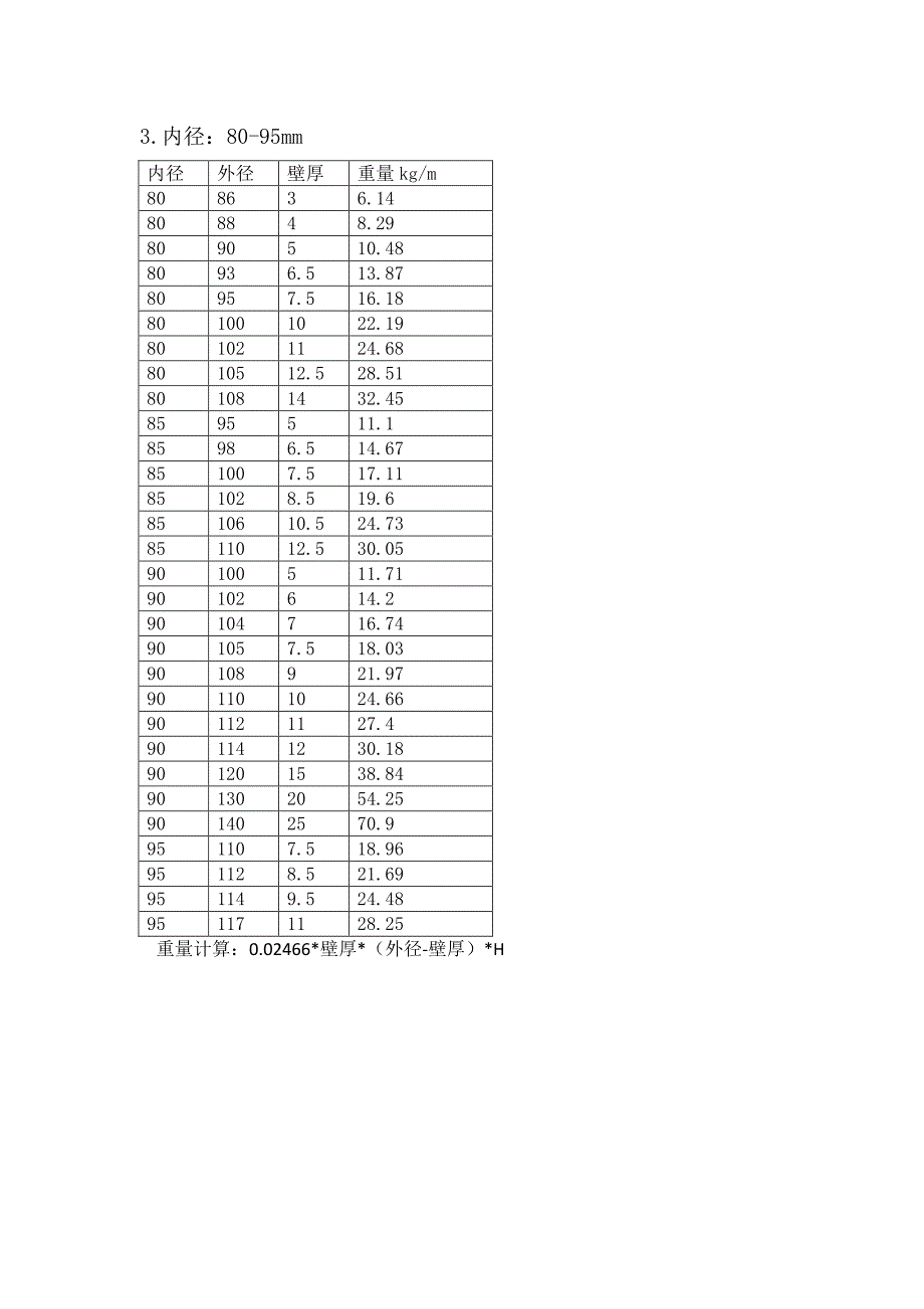 汉力达液压缸的标准缸筒尺寸型号_第4页