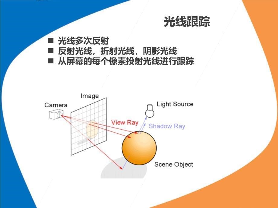 全局光照及相关算法的汇总介绍_第5页