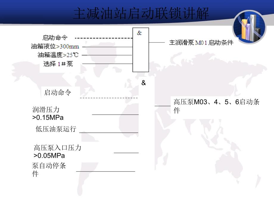 联锁相关知识培训_第4页