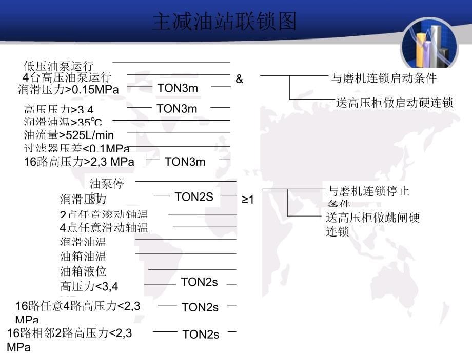 联锁相关知识培训_第5页