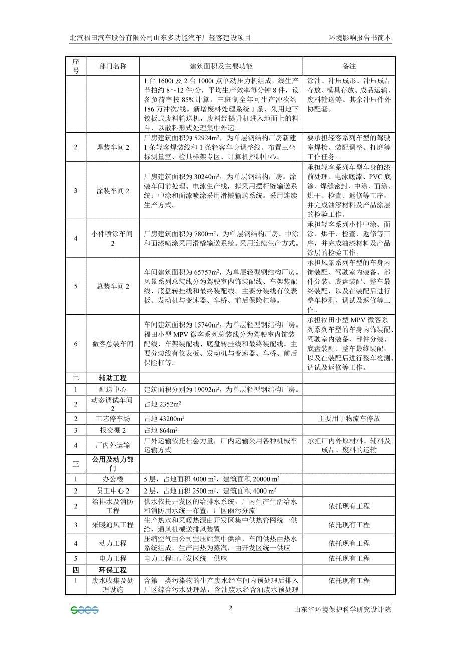 项目名称 北汽福田汽车股份有限公司山东多功能汽车厂轻客建设_第5页