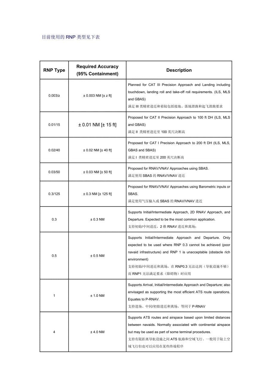 飞行员之rnav概念_第5页