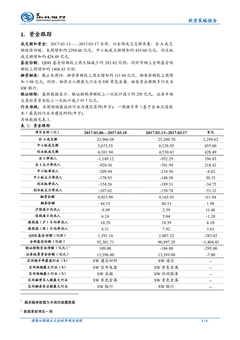 大盘中盘价值料为下周强势风格_第3页