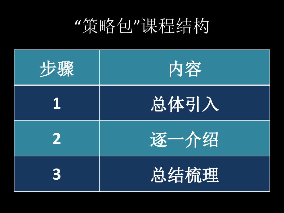 微课程开发培训讲座3_第4页