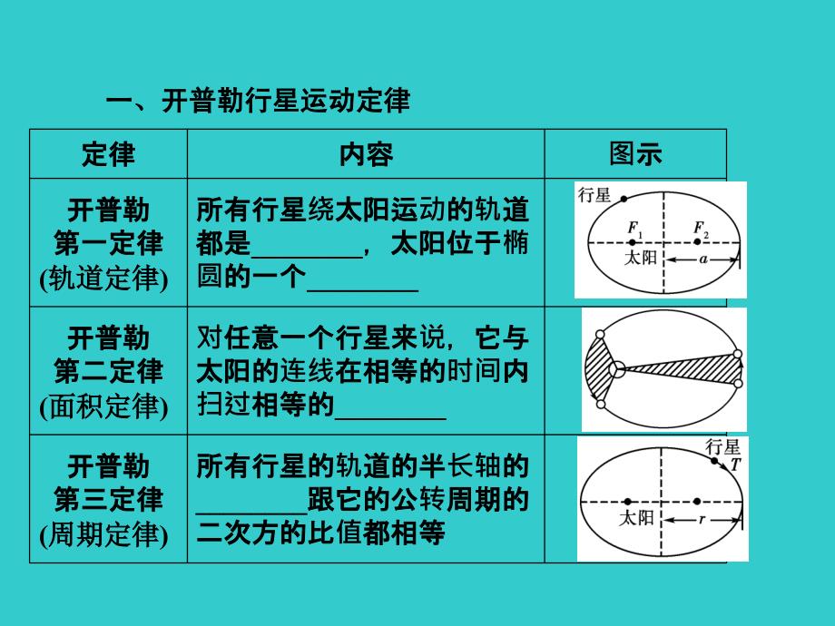 高中物理知识点总结课件：4.4万有引力与航天_第1页