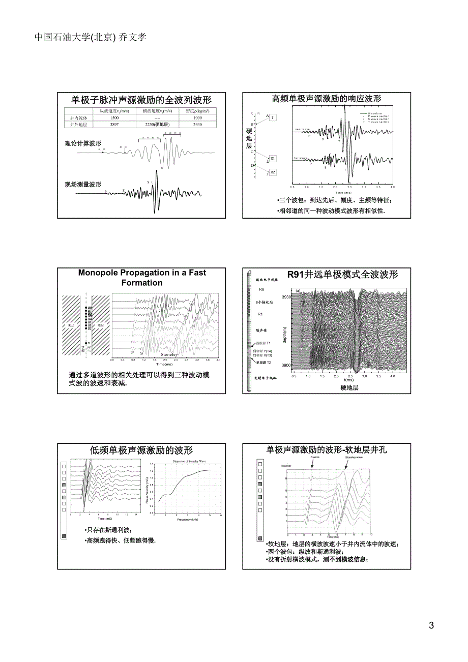 ch4 固体中弹性波-11 充液井孔中的声场_第3页