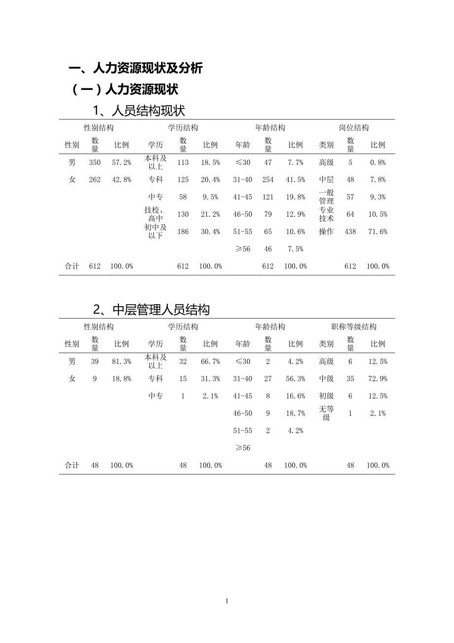 公司人力资源十二五专项规划_第2页