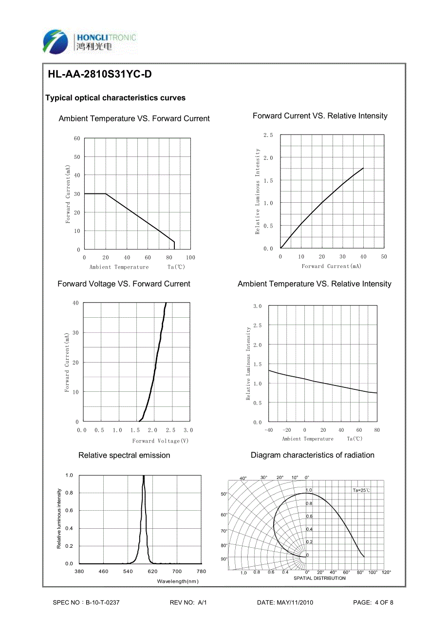 鸿利光电 led  规格书hl-aa-2810s31yc-d   a1_第4页
