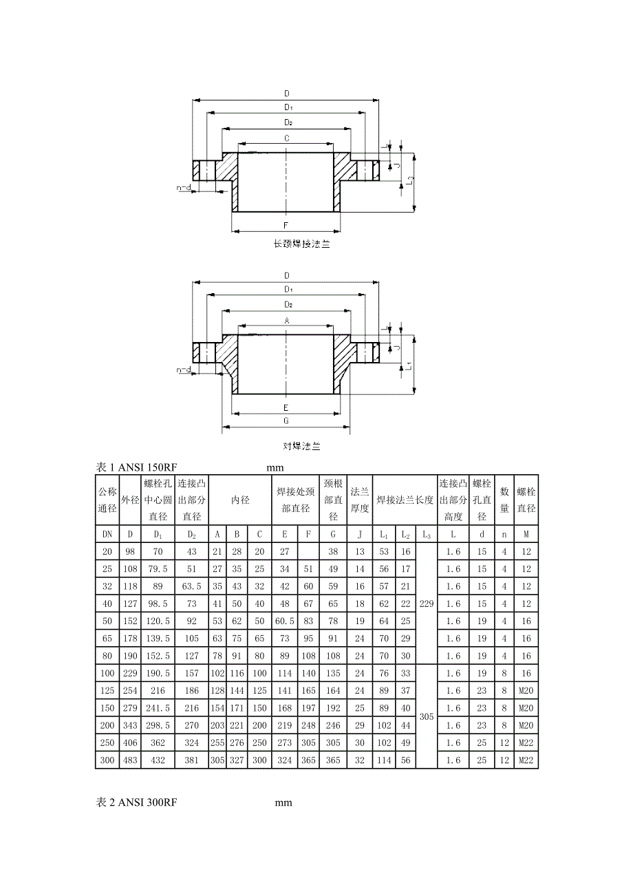 美标法兰标准尺寸表_第2页