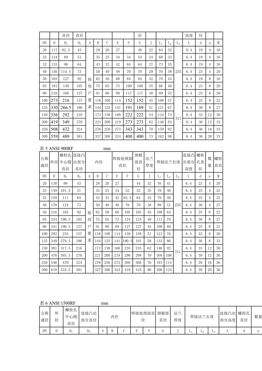 美标法兰标准尺寸表_第4页