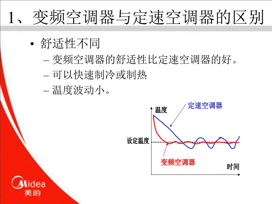 交、直流变频空调电控原理_第3页