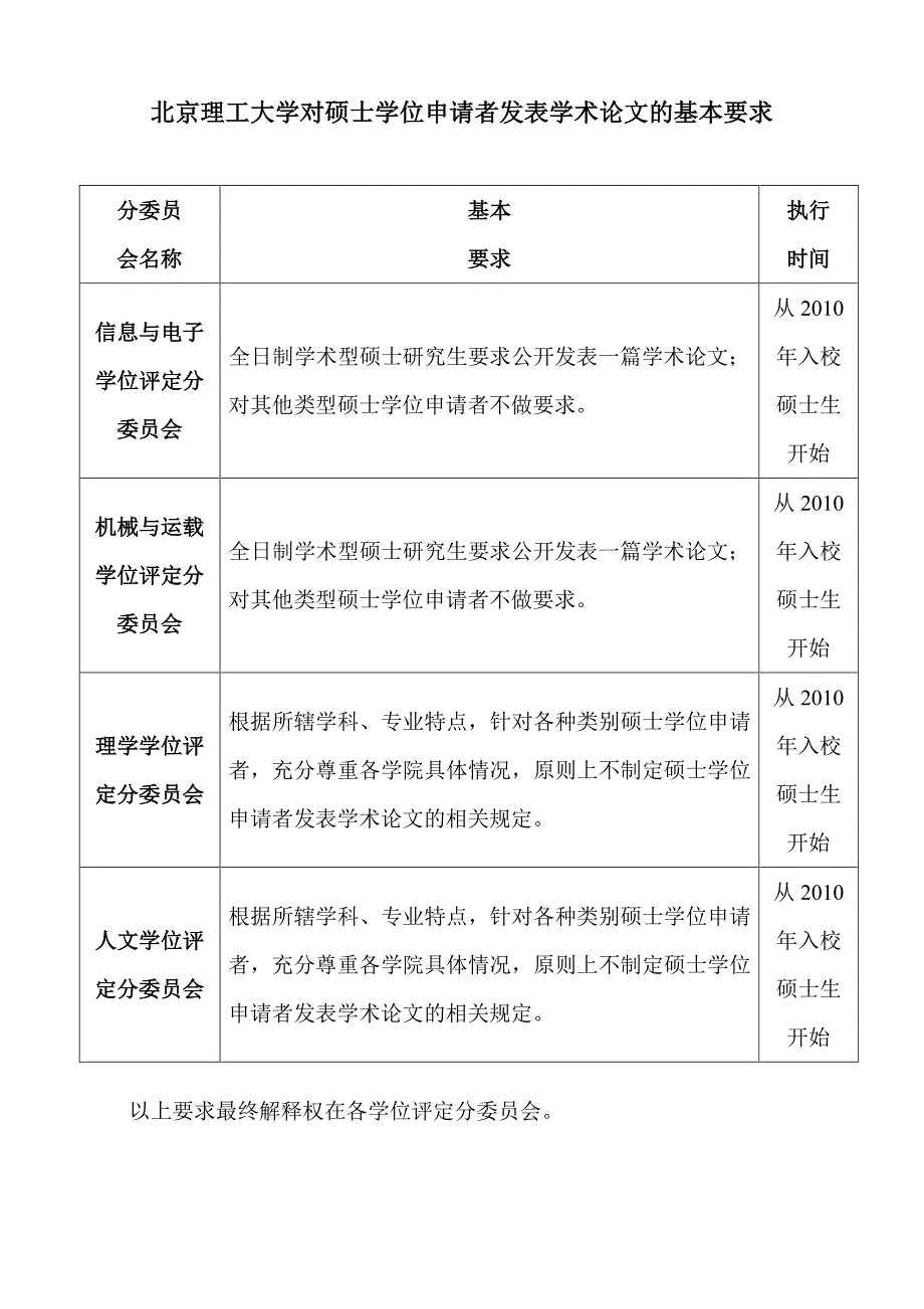 北京理工大学对硕士学位申请者发表学术论文的基本要求_第1页