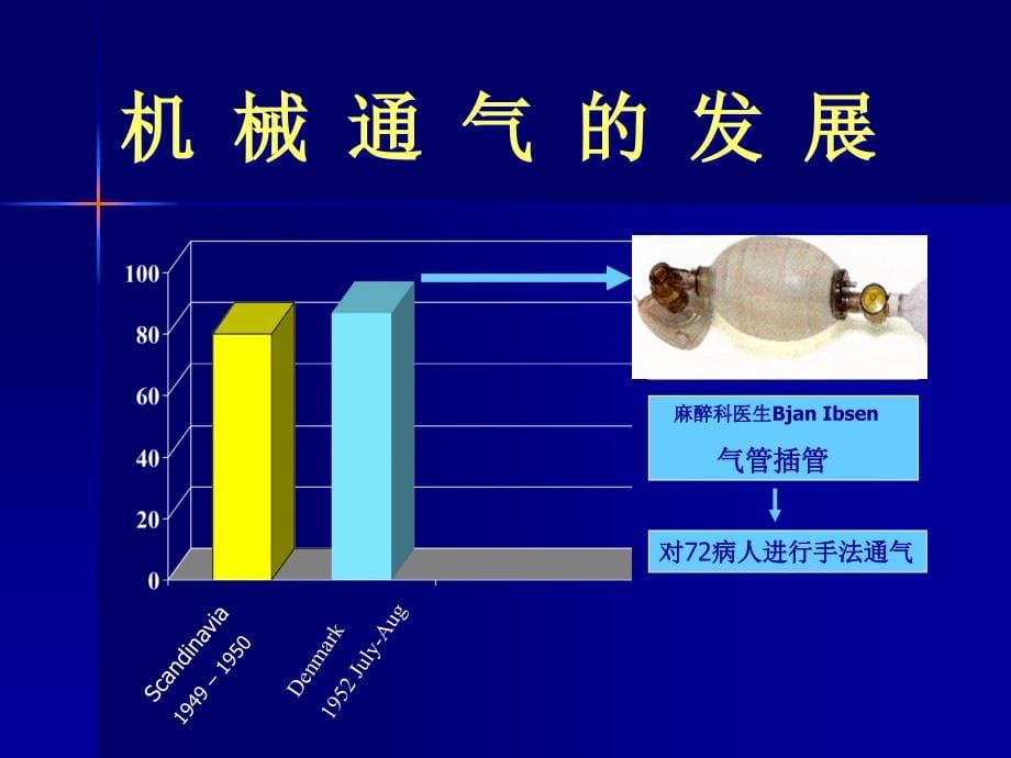 机械通气在MICU的应用及护理一_第5页