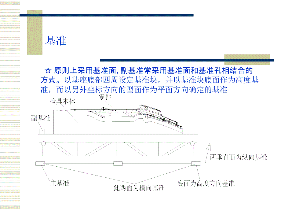 检具概念讲义(附件)_第3页