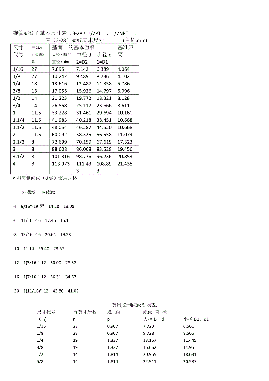 管螺纹基本尺寸表_第2页