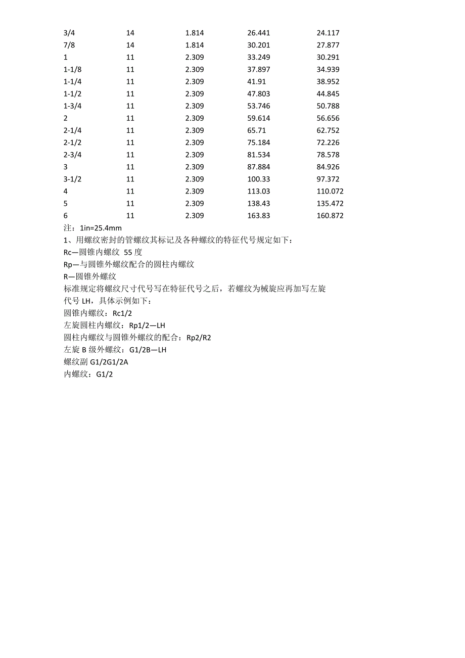 管螺纹基本尺寸表_第3页