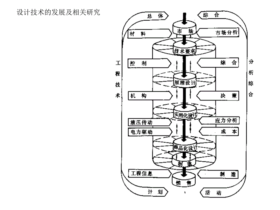 现代设计方法简介_第4页