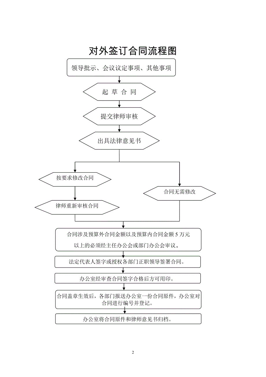 中关村科技园区海淀园管委会（区科委）_第2页