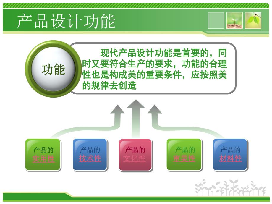 网络产品设计与包装_第2页