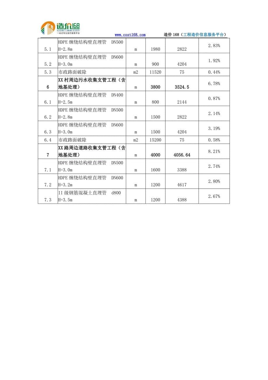 白云区某地泵站片区污水处理一期工程造价指标分析_第5页