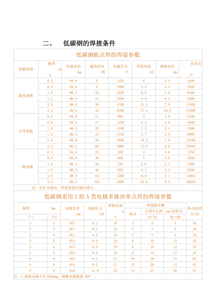 焊接设备选型一般要素_第2页