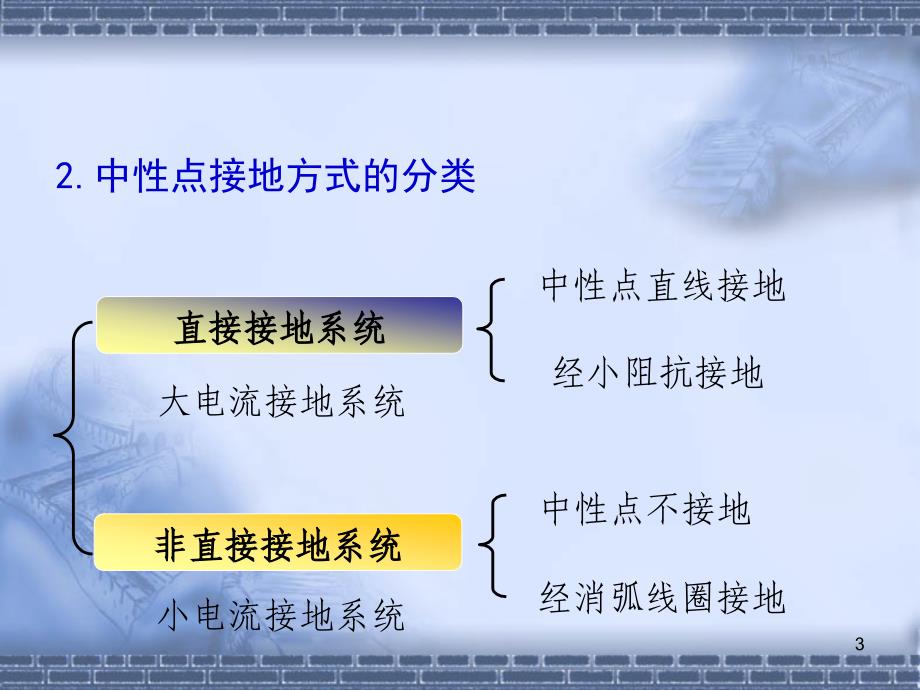 中性点接地方式44_第3页