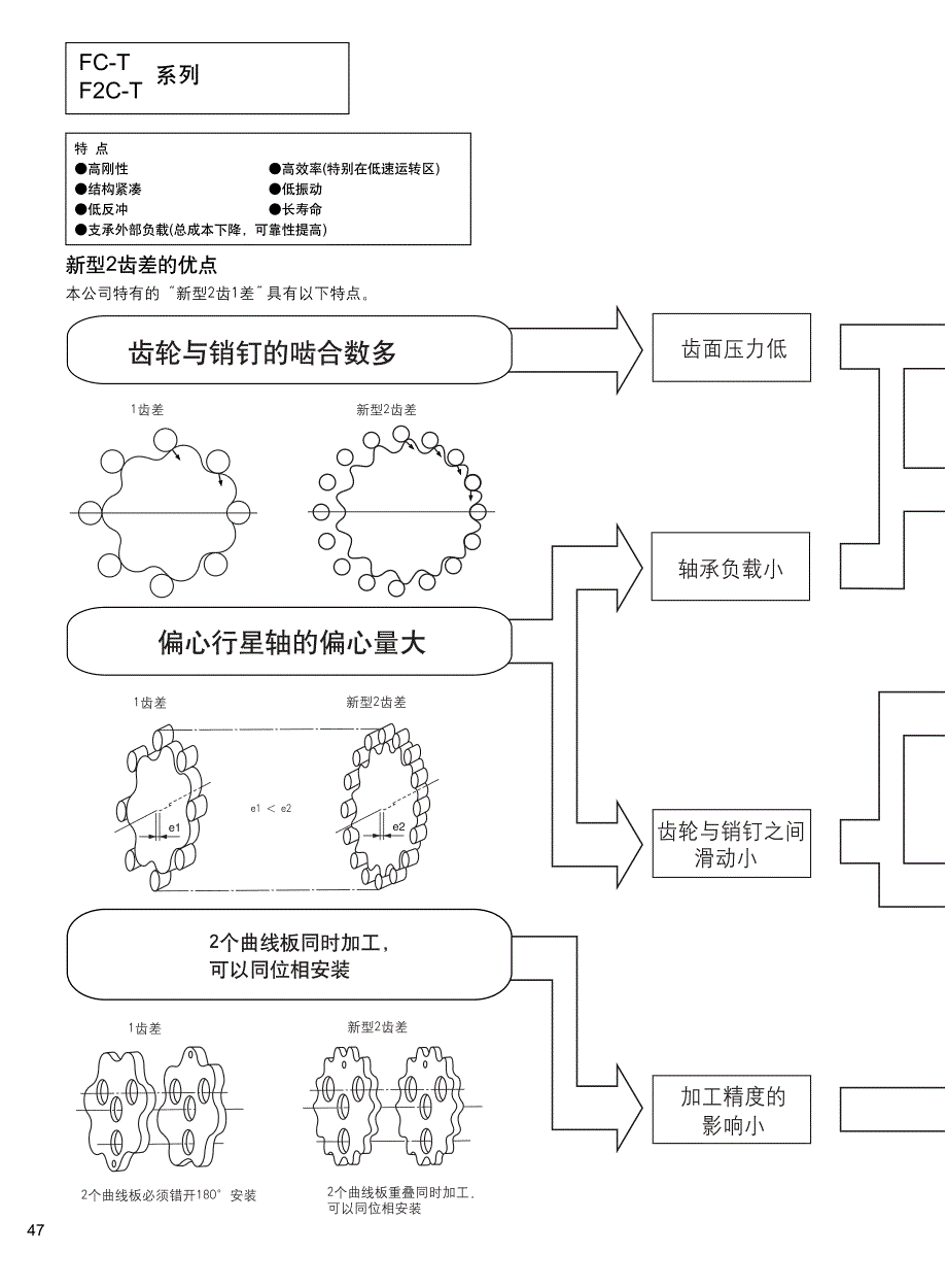 住友f2c-t减速器样本(中文)_第2页