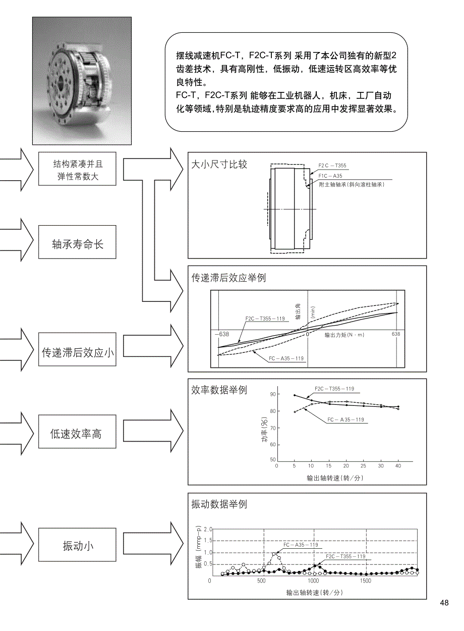 住友f2c-t减速器样本(中文)_第3页