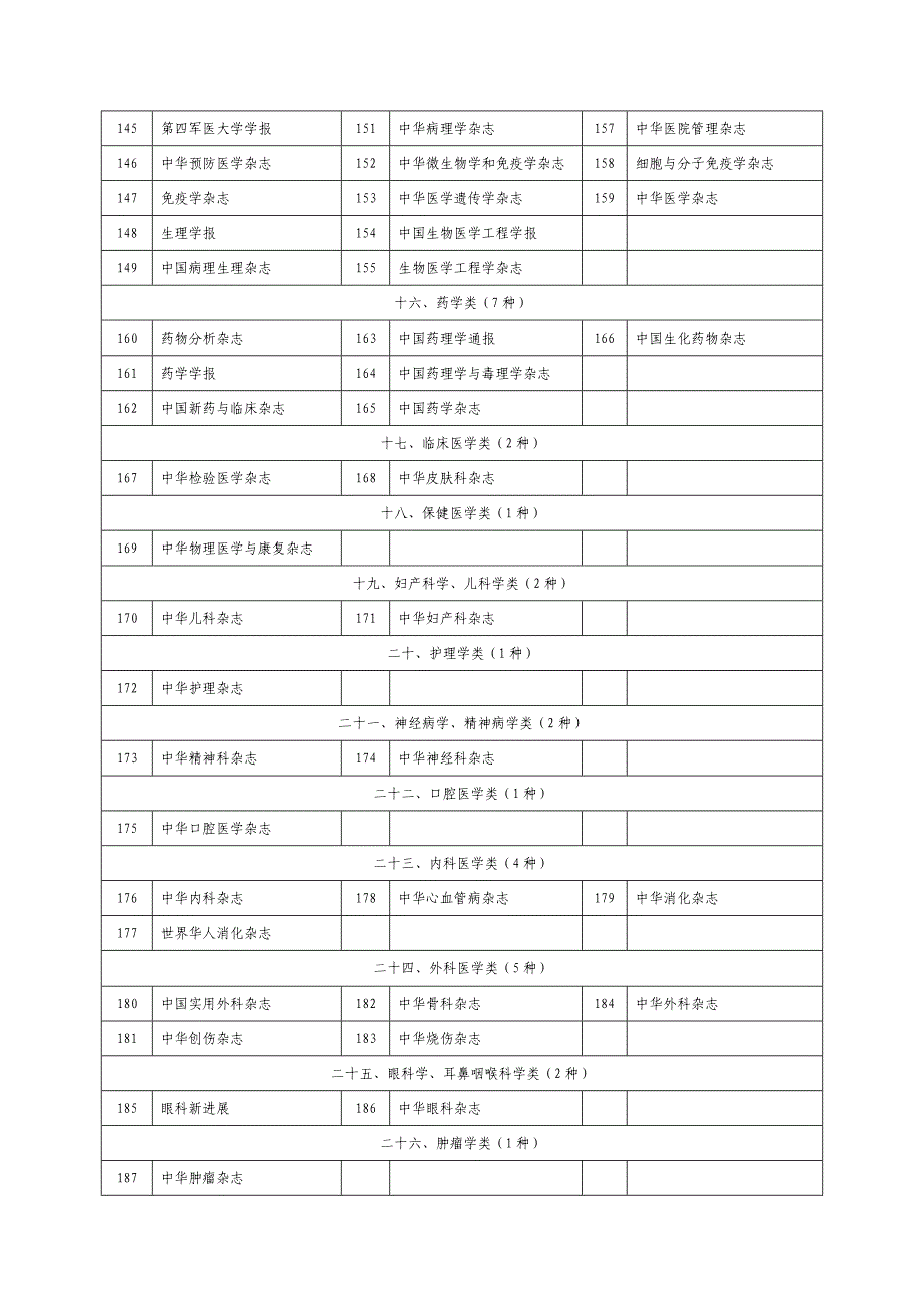 2010重要核心期刊_第4页