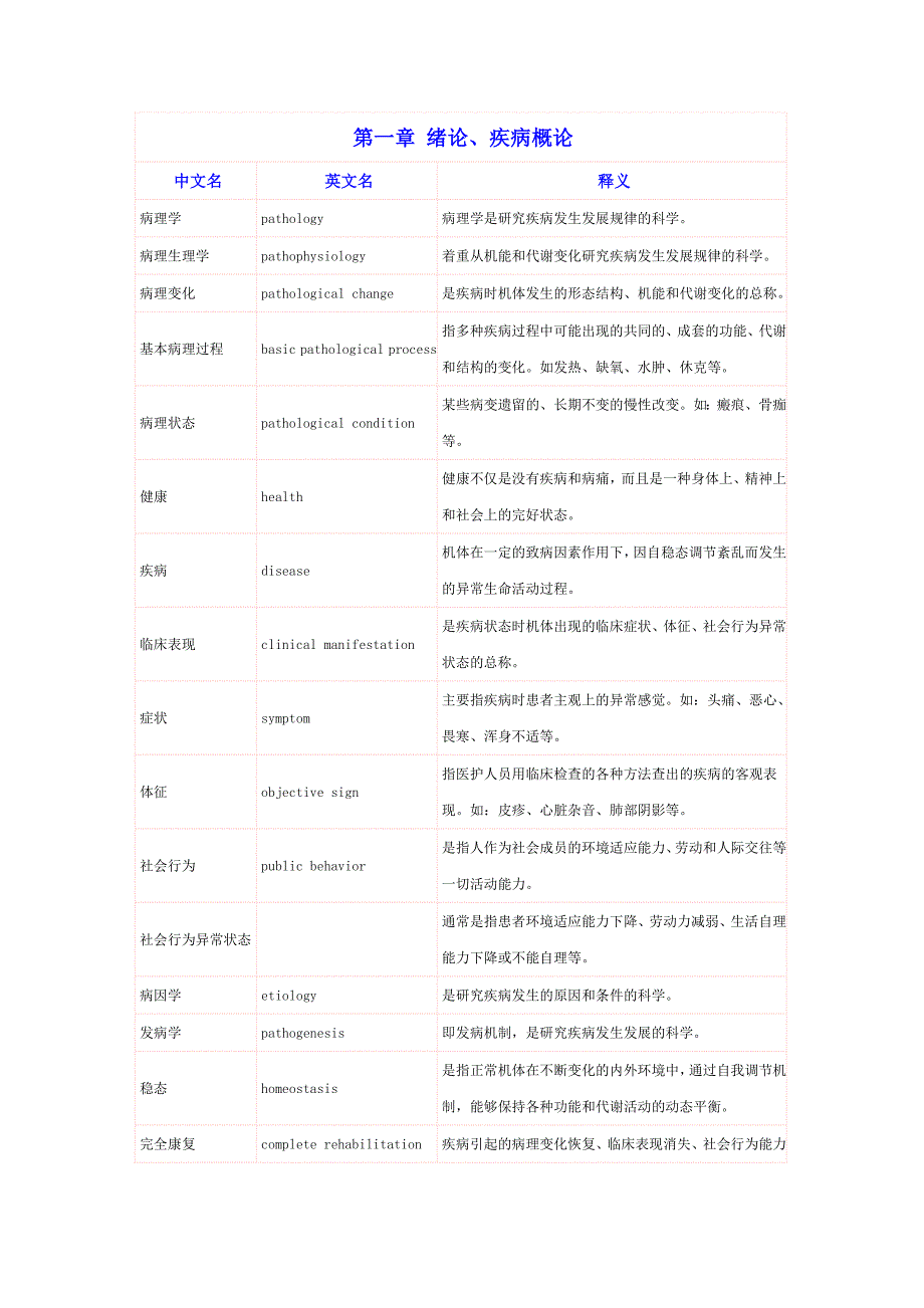 病理学所有名词解释_第1页