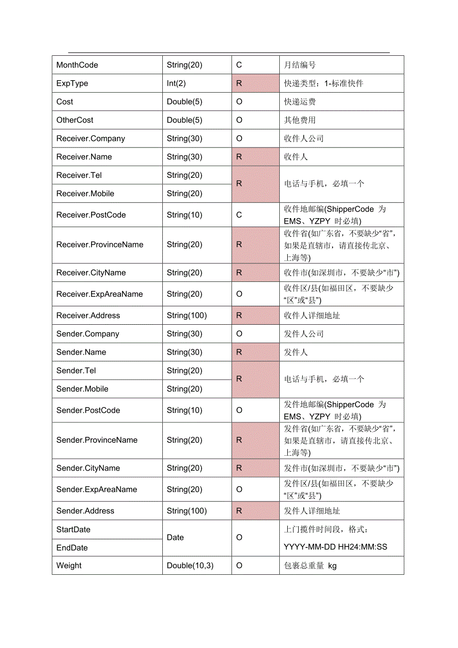 常用快递API使用说明_第2页