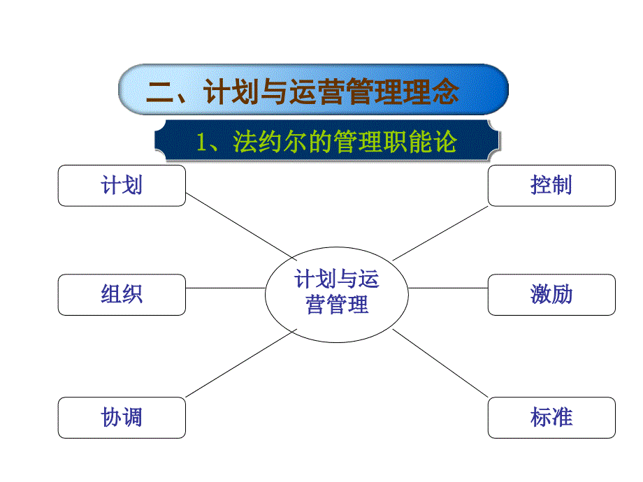 《房地产计划与运营管理体系》_第2页